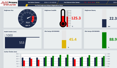 Scada- ERP